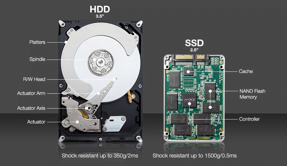 best ssd data recovery services in Dubai